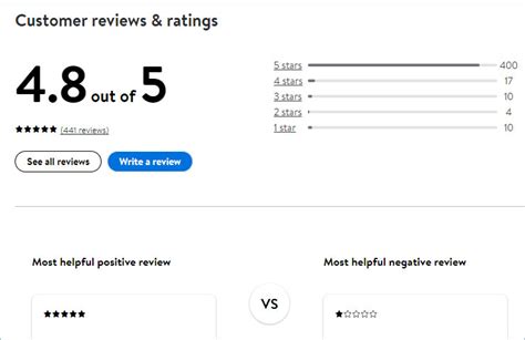 tskr marketplace ratings